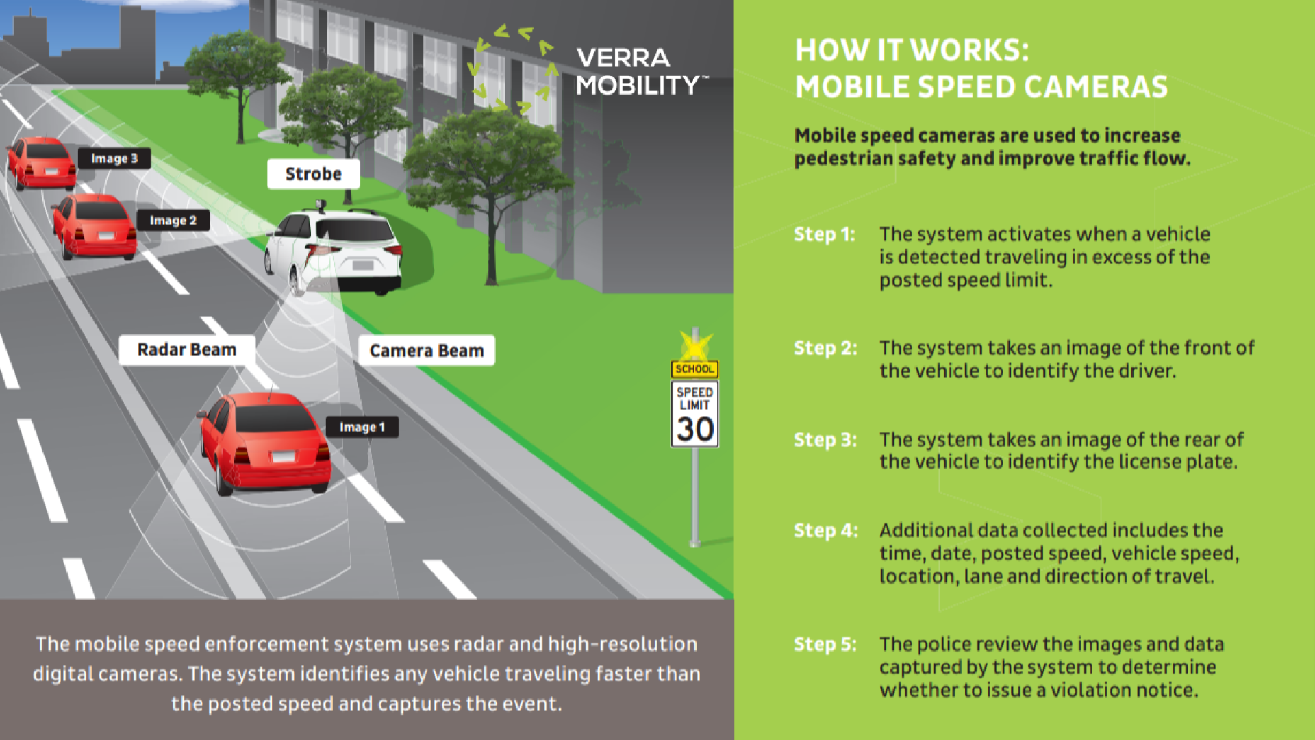 A graphic shows how mobile speed cameras work when a car is captured traveling over the posted speed limit. Images will be taken of the driver and license plate to send to law enforcement for processing.