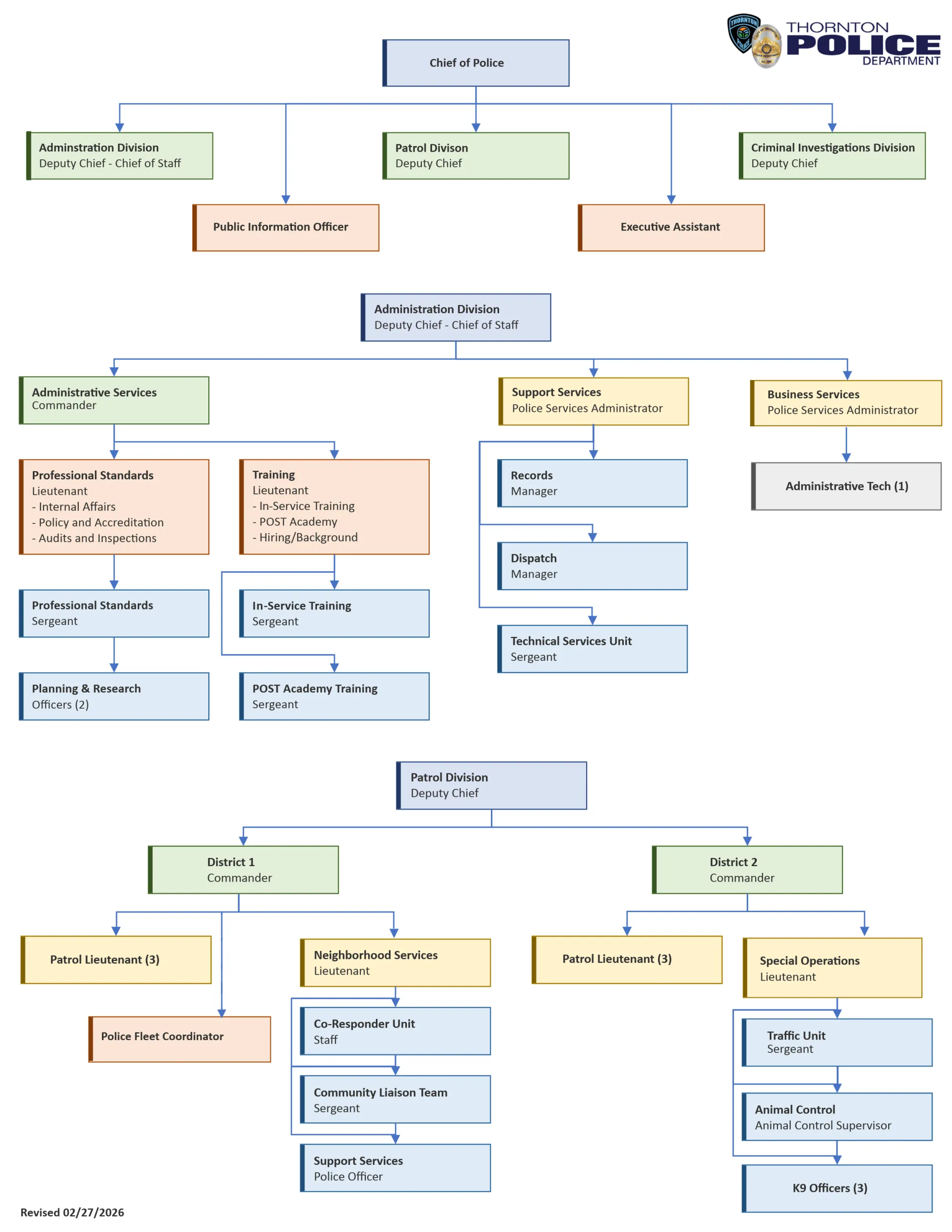 department-organizational-chart